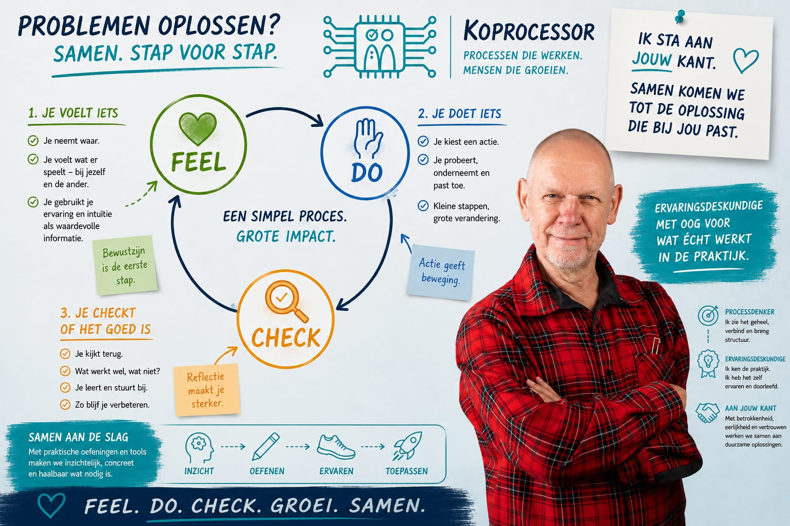 Met AI ontworpen door een kennis